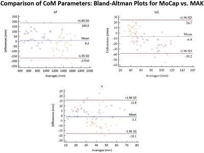 Estimation of gait parameters in healthy and hemiplegic individuals using Azure Kinect: a comparative study with the optoelectronic system